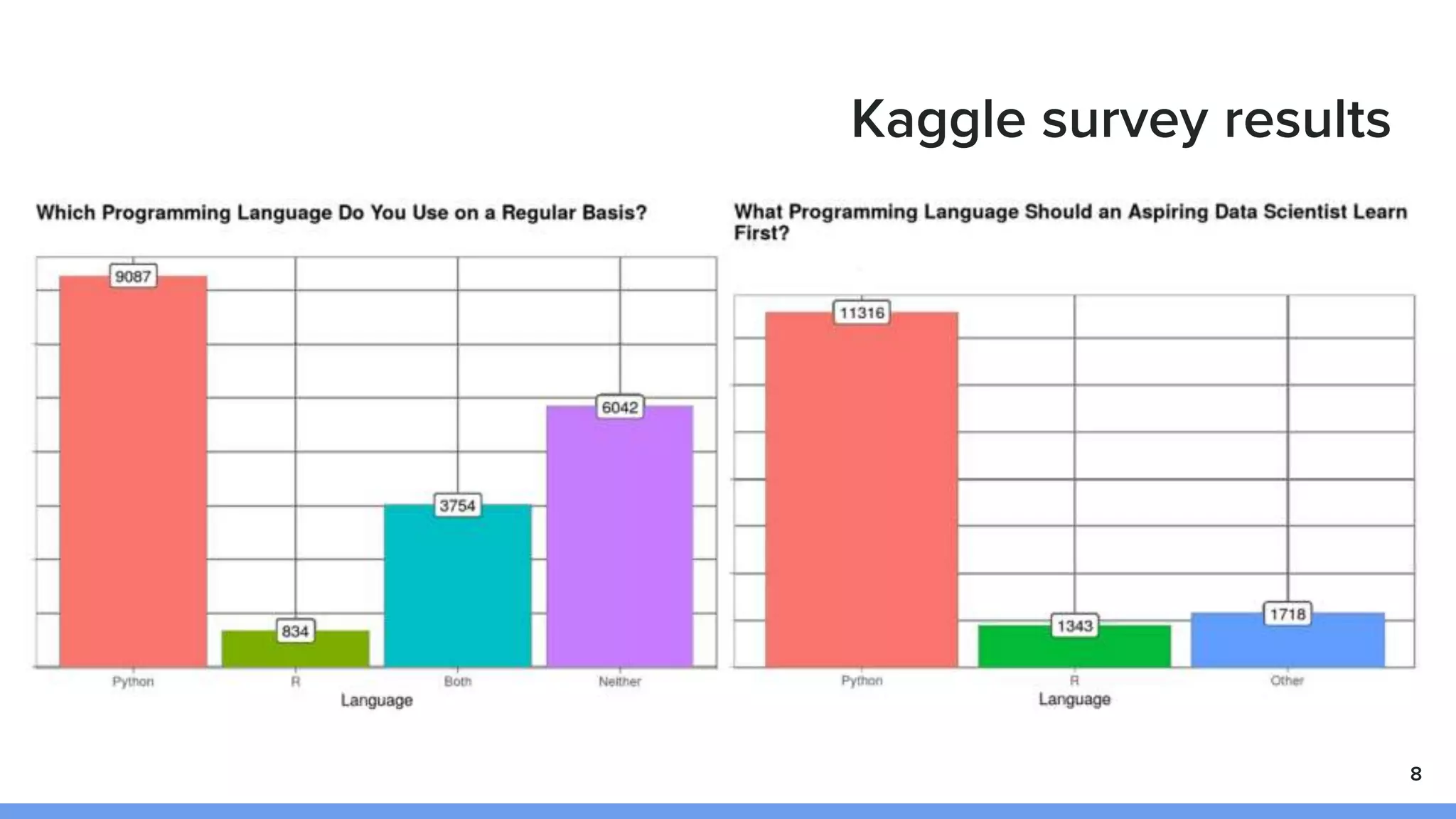 Kaggle survey results
8
 