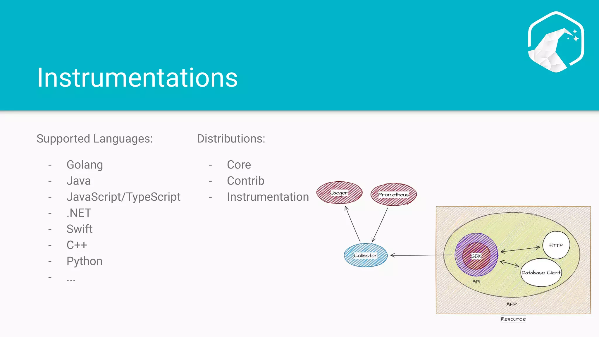 Instrumentations
Supported Languages:
- Golang
- Java
- JavaScript/TypeScript
- .NET
- Swift
- C++
- Python
- ...
Distributions:
- Core
- Contrib
- Instrumentation
 