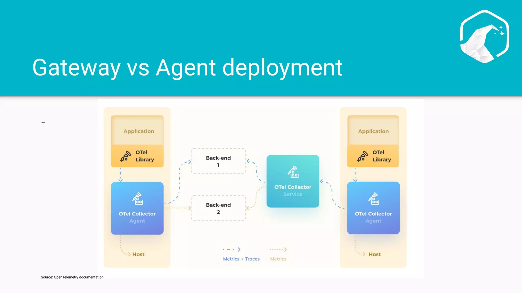 Gateway vs Agent deployment
-
Source: OpenTelemetry documentation
 