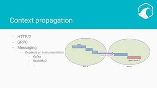 Context propagation
- HTTP/2
- GRPC
- Messaging
- Depends on instrumentation
- Kafka
- RabbitMQ
- ...
 
