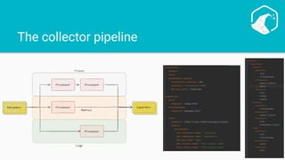 The collector pipeline
 