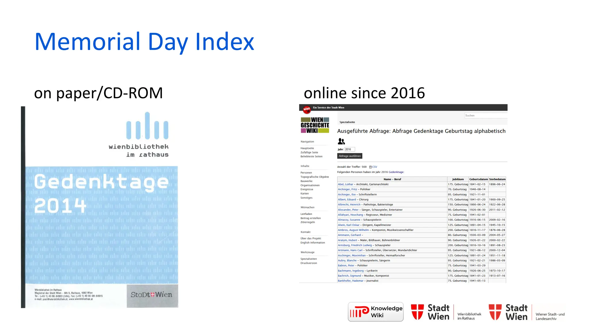 Memorial Day Index
on paper/CD-ROM online since 2016
 