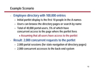 Designing WebSphere Portal Applications