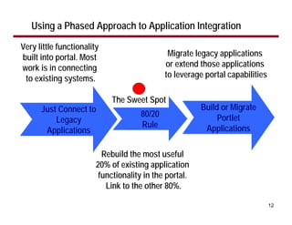 Designing WebSphere Portal Applications