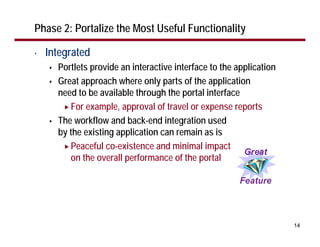 Designing WebSphere Portal Applications
