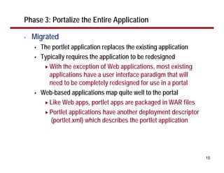 Designing WebSphere Portal Applications