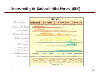 Designing WebSphere Portal Applications