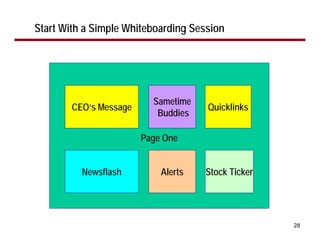 Designing WebSphere Portal Applications
