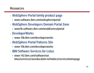 Designing WebSphere Portal Applications