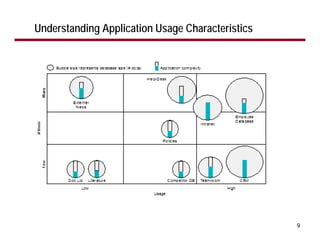 Designing WebSphere Portal Applications