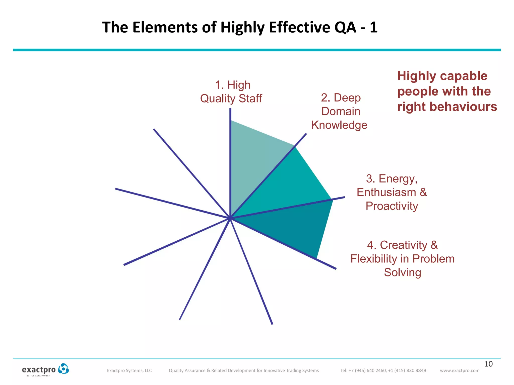 1. High
Quality Staff
The Elements of Highly Effective QA - 1
10
3. Energy,
Enthusiasm &
Proactivity
2. Deep
Domain
Knowledge
4. Creativity &
Flexibility in Problem
Solving
Highly capable
people with the
right behaviours
 