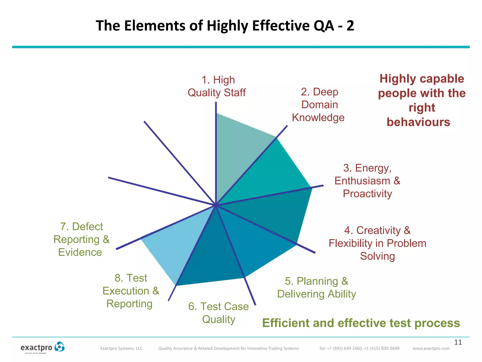 8. Test
Execution &
Reporting
1. High
Quality Staff
3. Energy,
Enthusiasm &
Proactivity
5. Planning &
Delivering Ability
2. Deep
Domain
Knowledge
4. Creativity &
Flexibility in Problem
Solving
The Elements of Highly Effective QA - 2
11
7. Defect
Reporting &
Evidence
Highly capable
people with the
right
behaviours
Efficient and effective test process
6. Test Case
Quality
 