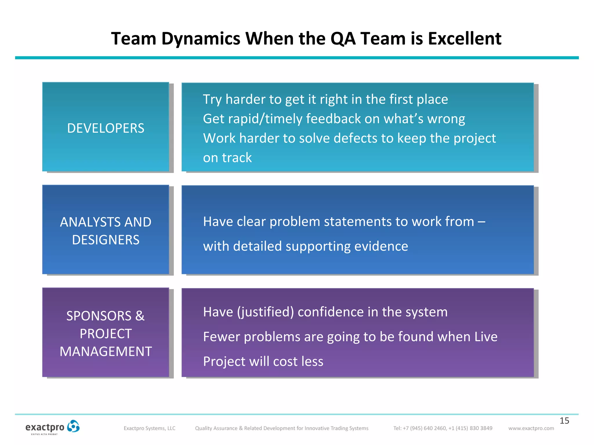 Team Dynamics When the QA Team is Excellent
15
DEVELOPERSDEVELOPERS
Try harder to get it right in the first place
Get rapid/timely feedback on what’s wrong
Work harder to solve defects to keep the project
on track
Try harder to get it right in the first place
Get rapid/timely feedback on what’s wrong
Work harder to solve defects to keep the project
on track
ANALYSTS AND
DESIGNERS
ANALYSTS AND
DESIGNERS
Have clear problem statements to work from –
with detailed supporting evidence
Have clear problem statements to work from –
with detailed supporting evidence
SPONSORS &
PROJECT
MANAGEMENT
SPONSORS &
PROJECT
MANAGEMENT
Have (justified) confidence in the system
Fewer problems are going to be found when Live
Project will cost less
Have (justified) confidence in the system
Fewer problems are going to be found when Live
Project will cost less
 