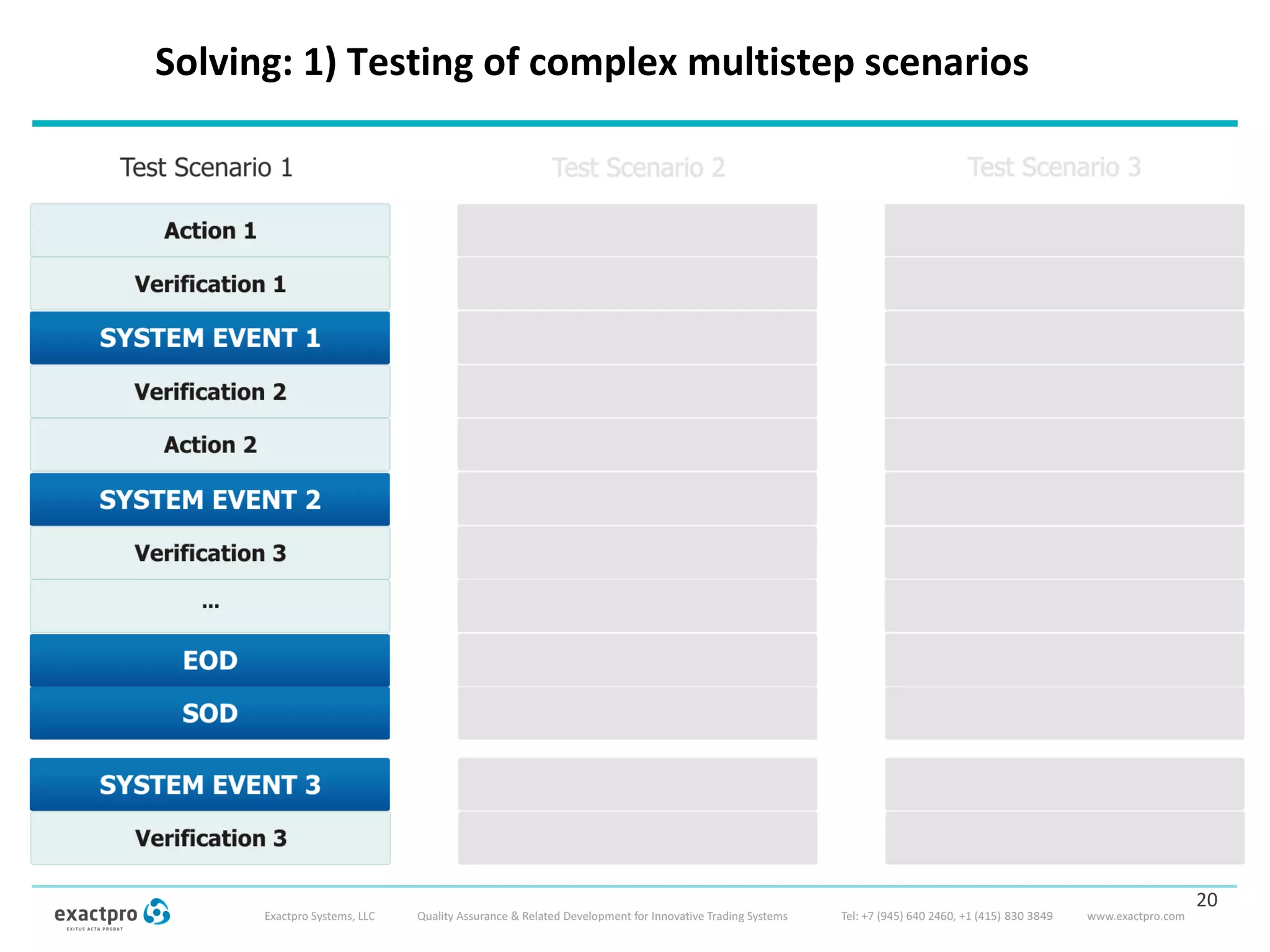 Solving: 1) Testing of complex multistep scenarios
20
 