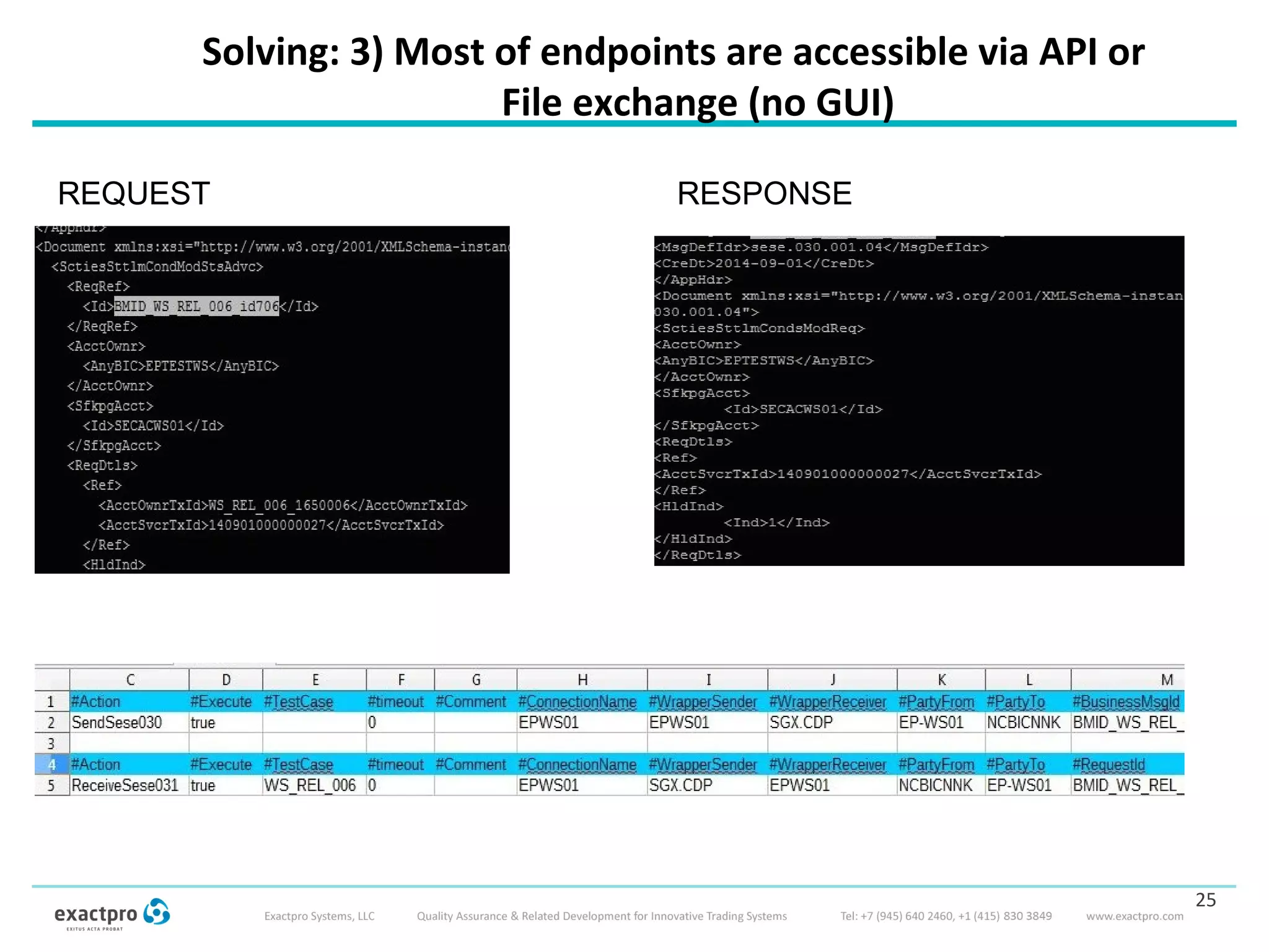 Solving: 3) Most of endpoints are accessible via API or
File exchange (no GUI)
25
REQUEST RESPONSE
 