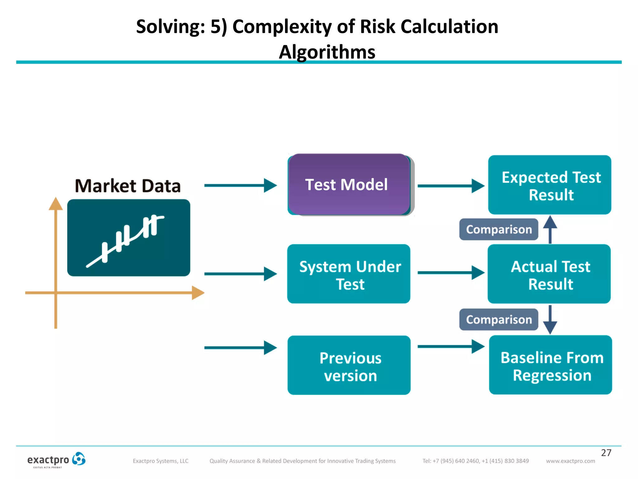 Solving: 5) Complexity of Risk Calculation
Algorithms
27
Test Model
 