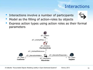 Interactions

 •    Interactions involve a number of participants
 •    Model as the filling of action-roles by objects
 •...