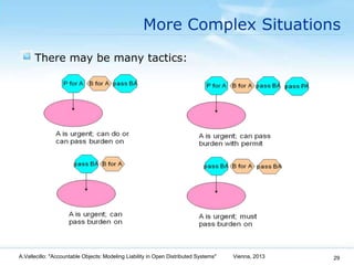 Accountable objects: Modeling Liability in Open Distributed Systems Slide 29