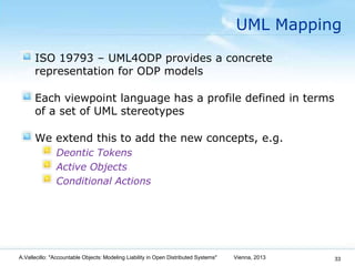 Accountable objects: Modeling Liability in Open Distributed Systems Slide 33