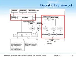 Accountable objects: Modeling Liability in Open Distributed Systems Slide 37