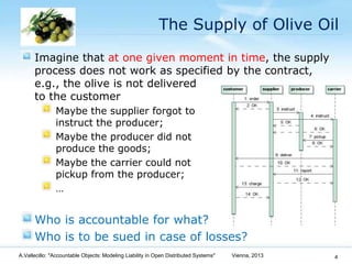 The Supply of Olive Oil

      Imagine that at one given moment in time, the supply
      process does not work as specifi...