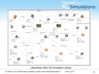 Simulations




                                      [Spanshot after 50 simulation steps]
A.Vallecillo: "Accountable Obje...