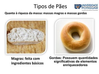 Tipos de Pães
Magras: feita com
ingredientes básicos
Gordas: Possuem quantidades
significativas de elementos
enriquecedores
Quanto à riqueza da massa: massas magras e massas gordas
 