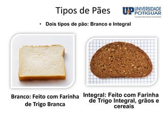 Tipos de Pães
• Dois tipos de pão: Branco e Integral
Branco: Feito com Farinha
de Trigo Branca
Integral: Feito com Farinha
de Trigo Integral, grãos e
cereais
 