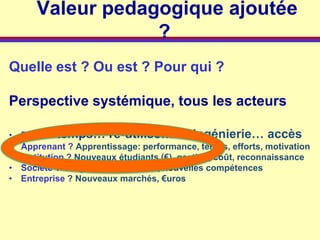 Valeur pedagogique ajoutée
                   ?
Quelle est ? Ou est ? Pour qui ?

Perspective systémique, tous les acteurs

•   Prof ?... temps… ré-utilise… ré-ingénierie… accès
•   Apprenant ? Apprentissage: performance, temps, efforts, motivation
•   Institution ? Nouveaux étudiants (€), gestion, coût, reconnaissance
•   Société ? Citoyen du XXIe siècle, nouvelles compétences
•   Entreprise ? Nouveaux marchés, €uros
 