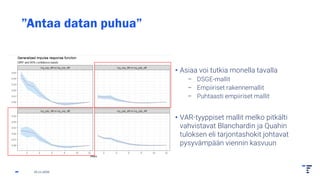 ”Antaa datan puhua”
• Asiaa voi tutkia monella tavalla
– DSGE-mallit
– Empiiriset rakennemallit
– Puhtaasti empiiriset mallit
• VAR-tyyppiset mallit melko pitkälti
vahvistavat Blanchardin ja Quahin
tuloksen eli tarjontashokit johtavat
pysyvämpään viennin kasvuun
25.11.2025
 