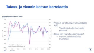 Talous- ja viennin kasvun korrelaatio
• Viennin -ja talouskasvun korrelaatio
0,92
– Viipeiden ja leadien korrelaatio
pienehkö
• Miksi niin voimakas korrelaatio?
– Vienti on osa talouskasvua
(huoltotase)
25.11.2025
 