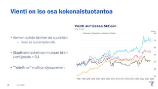Vienti on iso osa kokonaistuotantoa
• Viennin suhde bkt:hen on suurehko
– Voisi se suurempikin olla
• Staattisen laskelman mukaan bkt:n
vientijousto = 0,4
• ”Todellinen” malli on dynaaminen
25.11.2025
 