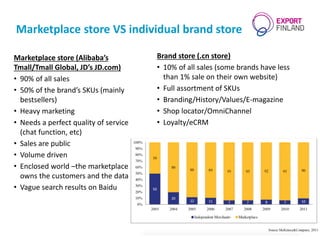 Marketplace store VS individual brand store
Marketplace store (Alibaba’s
Tmall/Tmall Global, JD’s JD.com)
• 90% of all sal...