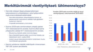 Merkittävimmät vientiyritykset: lähimenneisyys?
• Viennillä viitataan tässä julkaisemattomaan
kokonaisviennin yritystilastoon, joita hyödynnettiin
myös ensimmäisessä esitelmässä
- Viennillä tarkoitetaan yhteenlaskettua tavara- ja
palveluvientiä, tavaravienti sisältää myös globaalin
tuotannon myynnit
- Yrityksillä tarkoitetaan y-tunnuksia
• Vuonna 2019 sata vientiarvoltaan yritystä vastasi
70 % kokonaisviennin arvosta. Vuonna 2023 sama
yritysjoukko vastasi 67 % kokonaisviennin arvosta.
- Muutamia yrityksiä, joiden toiminta loppui
- Osa yrityksistä tippuisi sadan suurimman listalta, jos
katsottaisiin esim. vuotta 2021
- Joukon osuus kokonaisviennistä ei kuitenkaan muutu
merkittävästi ajanjaksolla
• Viennin suhdanne näyttää määrittyvän nimenomaan
TOP 100 -joukon perusteella
25.11.2025
70 %
68 %
67 %
69 %
67 %
0
10 000
20 000
30 000
40 000
50 000
60 000
70 000
80 000
90 000
100 000
2019 2020 2021 2022 2023
Lähde: Tilastokeskus, julkaisemattomat luvut
Vuoden 2019 sata suurinta viejää ja muut
vientiyritykset, kokonaisvienti 2019-2023
TOP-100 v. 2019 Muut vientiyritykset
 