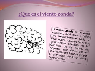 ¿Que es el viento zonda?
 