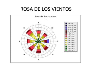 ROSA DE LOS VIENTOS
 