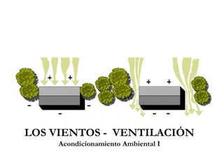 LOS VIENTOS - VENTILACIÓN
Acondicionamiento Ambiental I
 