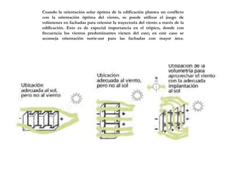 Cuando la orientación solar óptima de la edificación plantea un conflicto
con la orientación óptima del viento, se puede utilizar el juego de
volúmenes en fachadas para orientar la trayectoria del viento a través de la
edificación. Esto es de especial importancia en el trópico, donde con
frecuencia los vientos predominantes vienen del este; en este caso se
aconseja orientación norte-sur para las fachadas con mayor área.
 