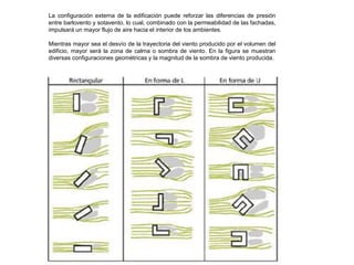 La configuración externa de la edificación puede reforzar las diferencias de presión
entre barlovento y sotavento, lo cual, combinado con la permeabilidad de las fachadas,
impulsará un mayor flujo de aire hacia el interior de los ambientes.
Mientras mayor sea el desvío de la trayectoria del viento producido por el volumen del
edificio, mayor será la zona de calma o sombra de viento. En la figura se muestran
diversas configuraciones geométricas y la magnitud de la sombra de viento producida.
 