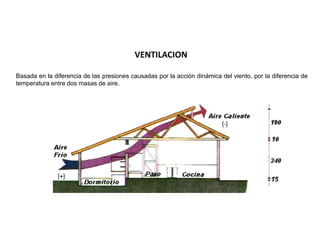Basada en la diferencia de las presiones causadas por la acción dinámica del viento, por la diferencia de
temperatura entre dos masas de aire.
VENTILACION
 