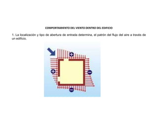 1. La localización y tipo de abertura de entrada determina, el patrón del flujo del aire a través de
un edificio.
COMPORTAMIENTO DEL VIENTO DENTRO DEL EDIFICIO
 