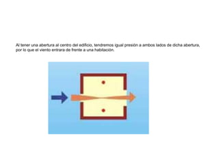 Al tener una abertura al centro del edificio, tendremos igual presión a ambos lados de dicha abertura,
por lo que el viento entrara de frente a una habitación.
 