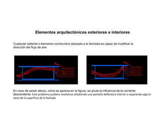 Elementos arquitectónicos exteriores e interiores
Cualquier saliente o elemento constructivo adosado a la fachada es capaz de modificar la
dirección del flujo de aire
En caso de existir aleros, como se aprecia en la figura, se anula la influencia de la corriente
descendente. Este problema pudiera resolverse añadiendo una pantalla deflectora interior o separando algo el
alero de la superficie de la fachada
 