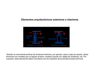 Elementos arquitectónicos exteriores e interiores
También se recomienda perforar las divisiones interiores, por ejemplo, sobre y bajo los closets, utilizar
divisiones con muebles que no lleguen al techo, emplear puertas con rejillas de ventilación, etc. Por
supuesto, estas decisiones deben conciliarse con los requisitos de privacidad acústica del local.
 