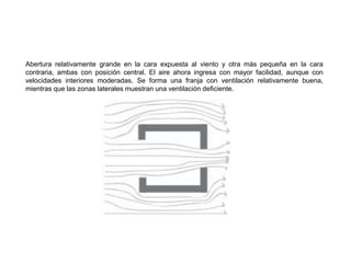 Abertura relativamente grande en la cara expuesta al viento y otra más pequeña en la cara
contraria, ambas con posición central. El aire ahora ingresa con mayor facilidad, aunque con
velocidades interiores moderadas. Se forma una franja con ventilación relativamente buena,
mientras que las zonas laterales muestran una ventilación deficiente.
 