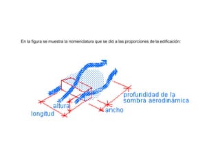 En la figura se muestra la nomenclatura que se dió a las proporciones de la edificación:
 