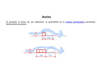 Al aumentar el ancho de una edificación, la profundidad de la sombra aerodinámica permanece
relativamente constante.
Ancho
 