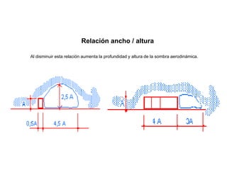 Al disminuir esta relación aumenta la profundidad y altura de la sombra aerodinámica.
Relación ancho / altura
 