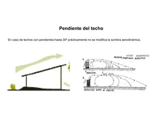 En caso de techos con pendientes hasta 30º prácticamente no se modifica la sombra aerodinámica.
Pendiente del techo
 