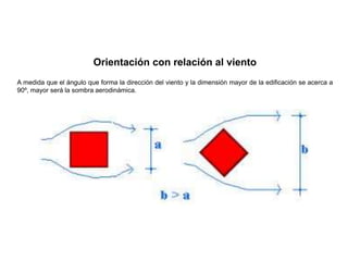 A medida que el ángulo que forma la dirección del viento y la dimensión mayor de la edificación se acerca a
90º, mayor será la sombra aerodinámica.
Orientación con relación al viento
 